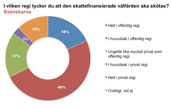 I vilken regi-svenskarna