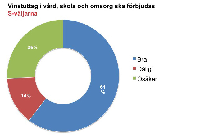Vinstuttag ska förbjudas-s-väljare