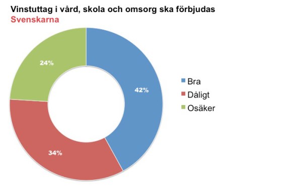 Vinstuttag ska förbjudas-svenskarna